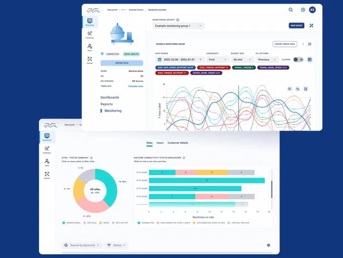 IoT Digital Transformation