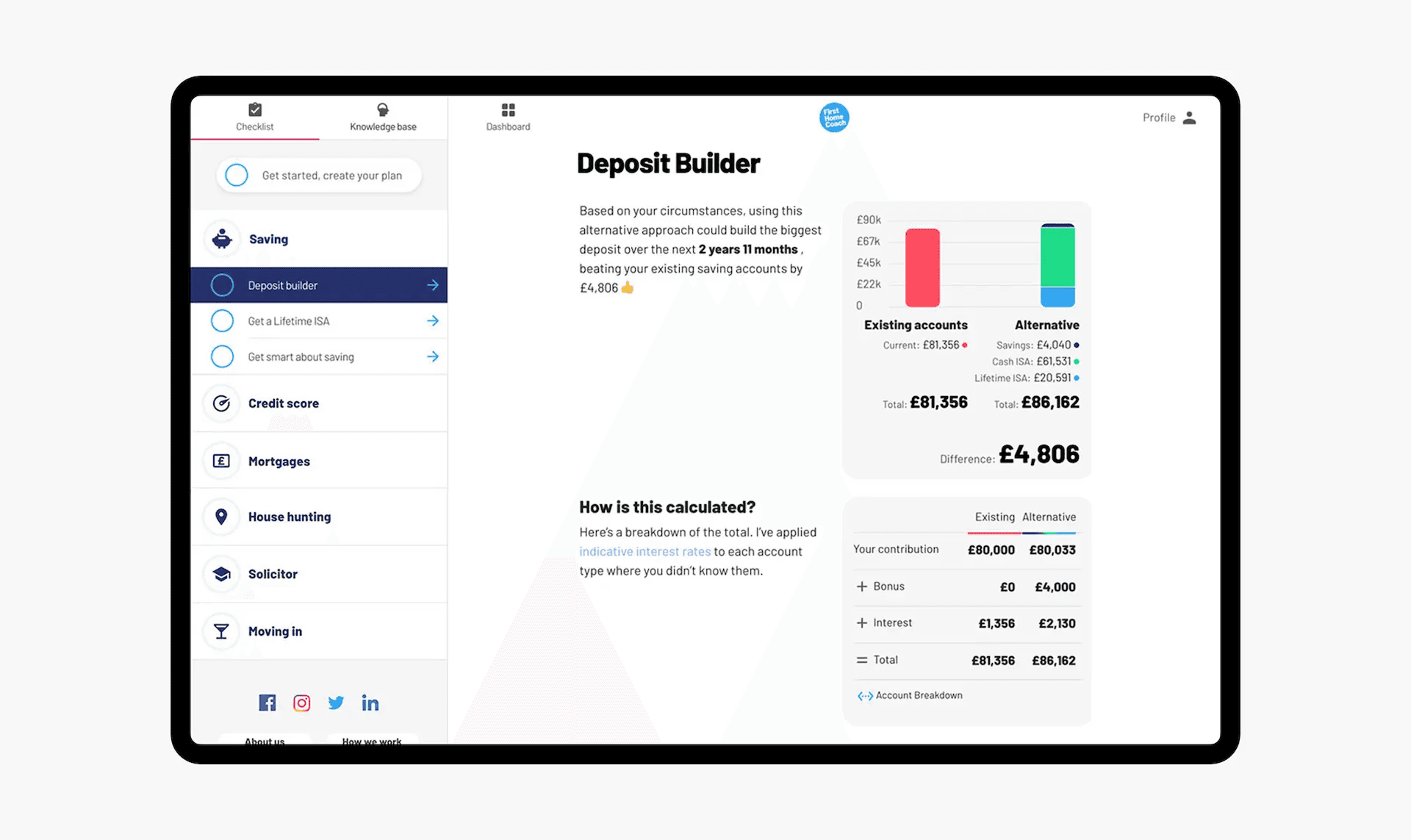 Fintech startup evolves into a scalable business selling B2C and B2B solutions