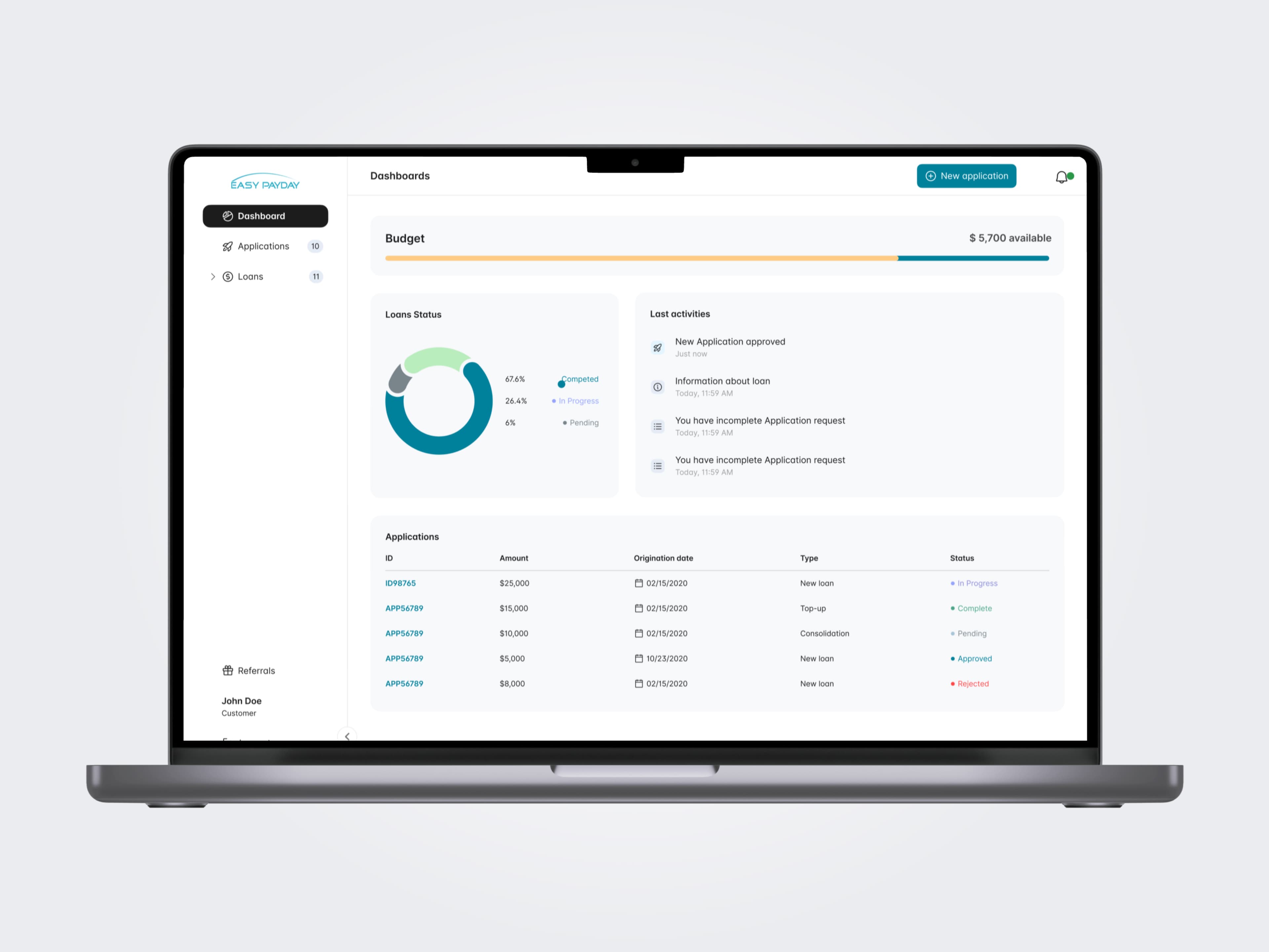 Building a secure loan automation platform for a leading Caribbean lender