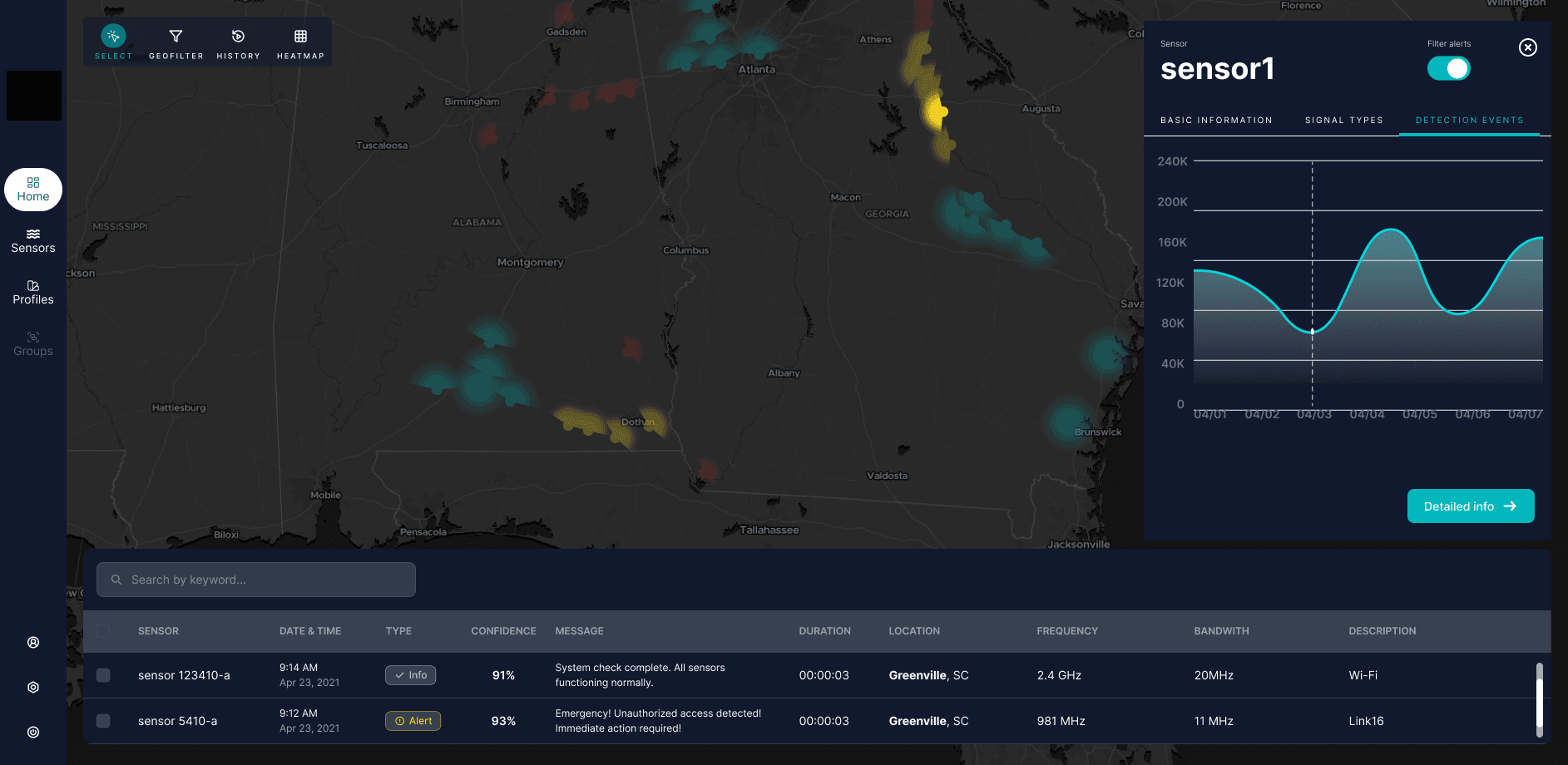 Analytics Dashboard