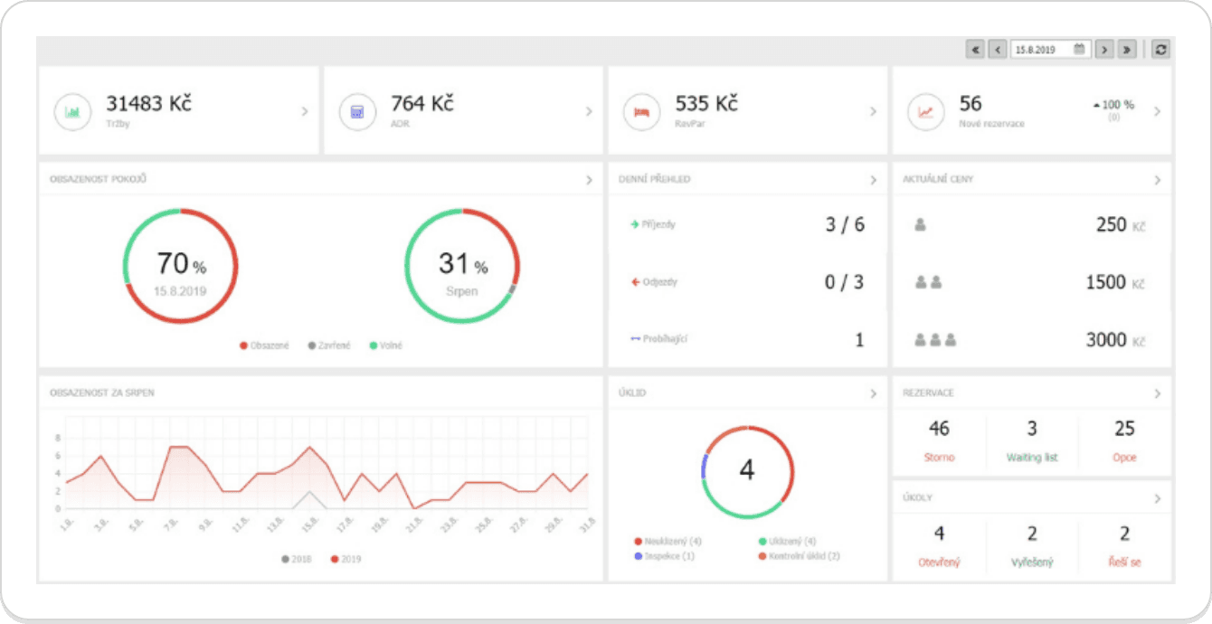 Channel Manager for Previo Hotel System