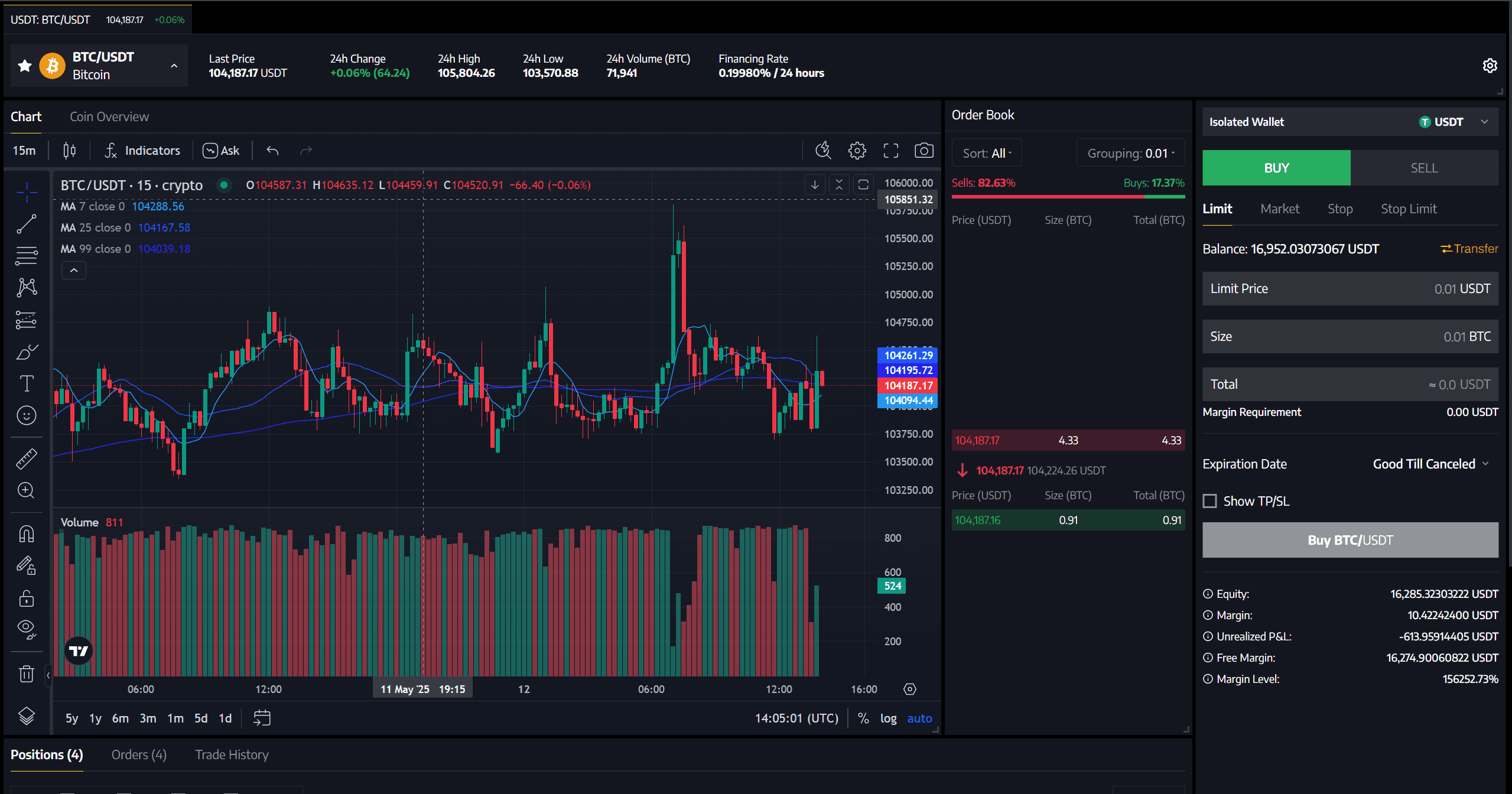 Institutional-Grade Crypto Trading Platform for BITmarkets