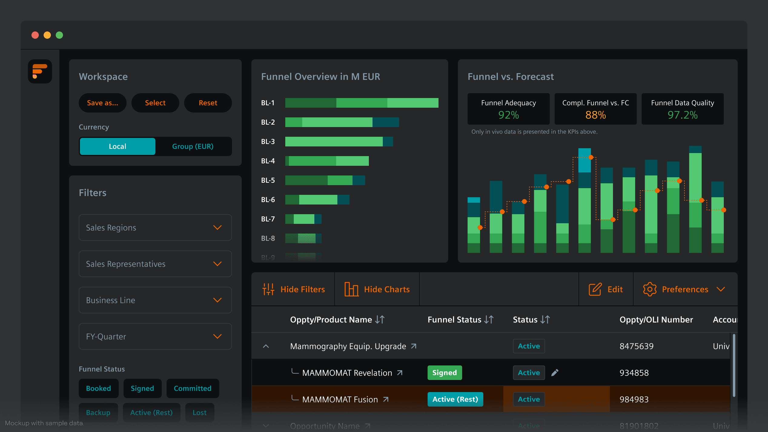 Optimizing Sales Effectiveness for Siemens Healthineers