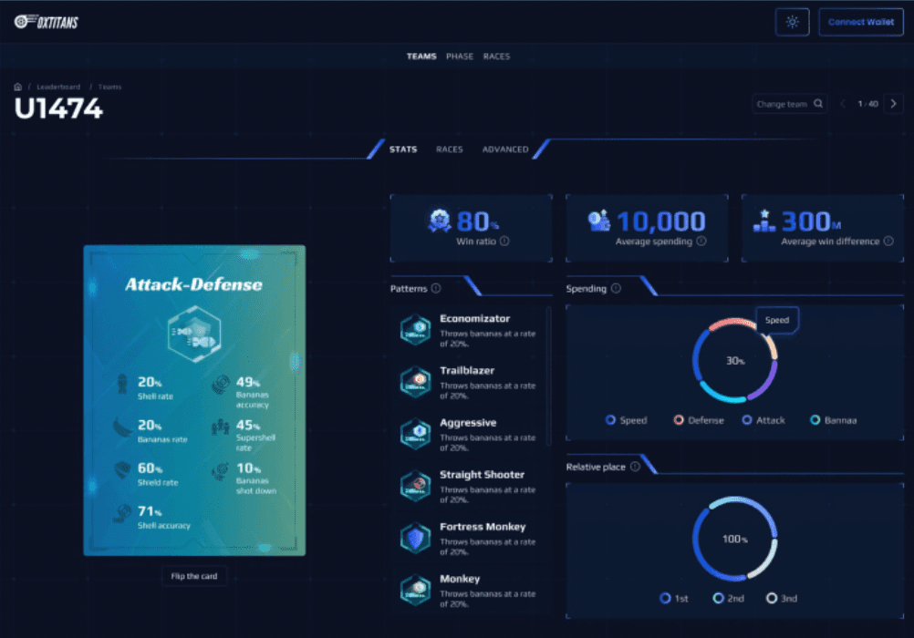 Blockchain Gaming Platform and NFT Marketplace