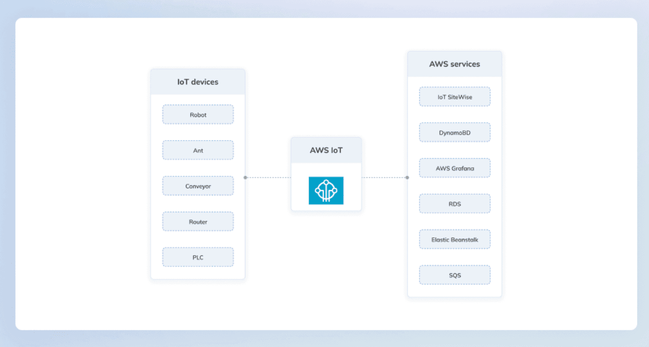 Cross-functional solution for RaaS business model