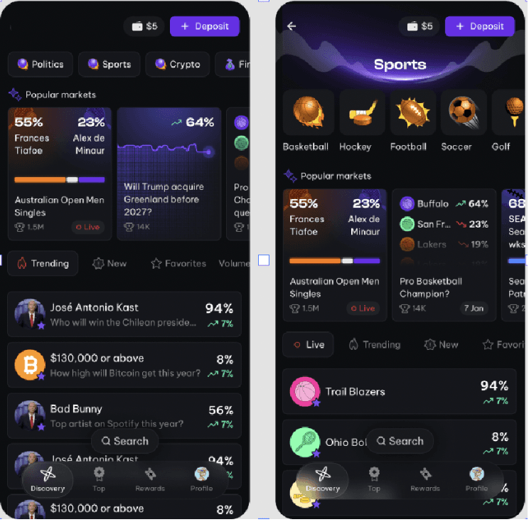 An innovative solution for cross-chain trading on Polymarket