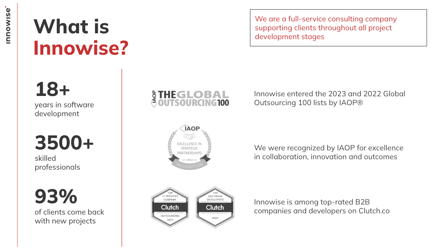 Innowise Sustainability Solutions Case Studies