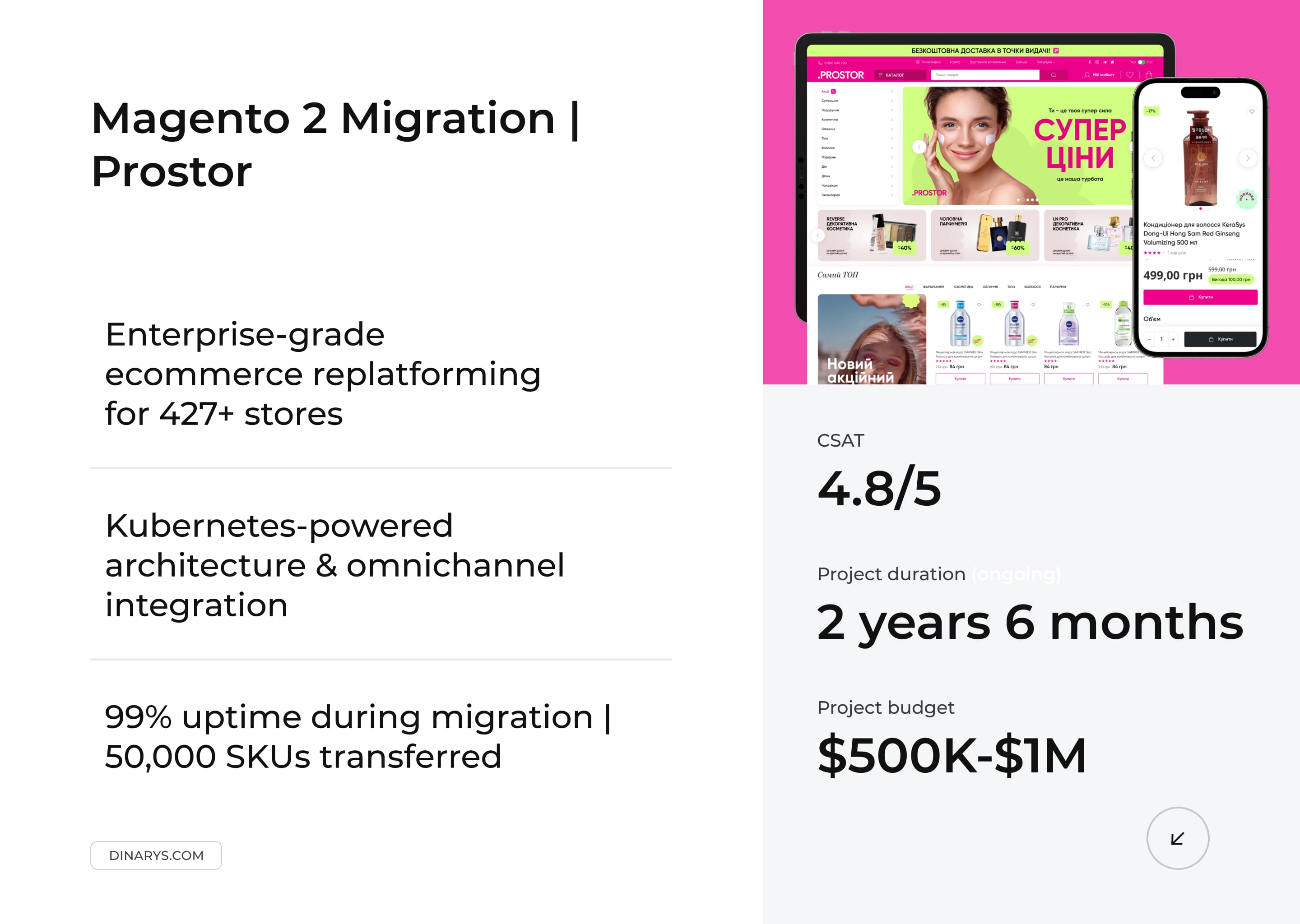 Magento 2 Migration & Omnichannel Transformation for a Leading Retail Chain