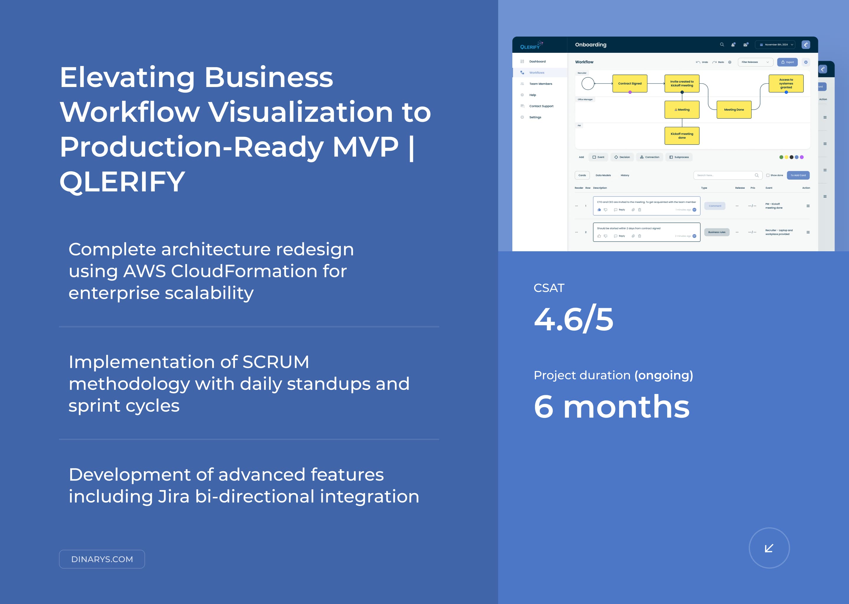 Expanding a Business Workflow Visualization Web App Up to the MVP Version