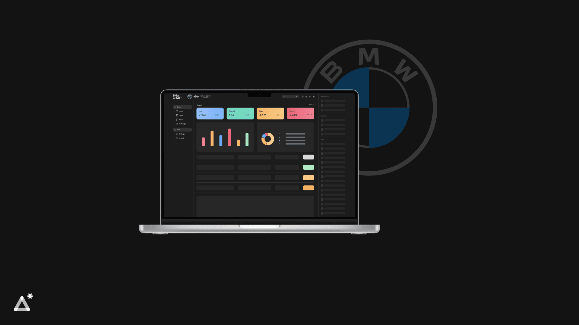 BMW - Codetribe's Impact on BMW Data Management