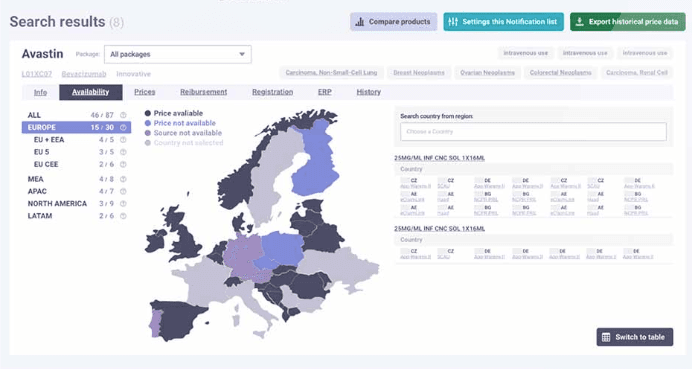Cloud Migration (M&A Integration)