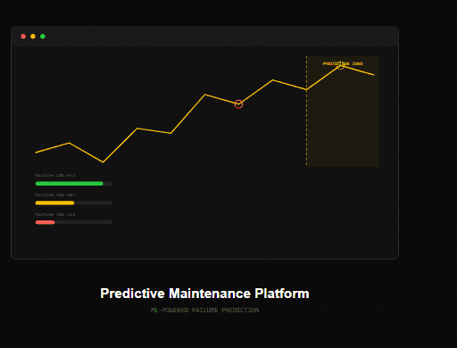 AI Predictive Maintenance: ML Platform for Equipment Failure Prediction with 73% Downtime Reduction and $3.2M Annual Savings