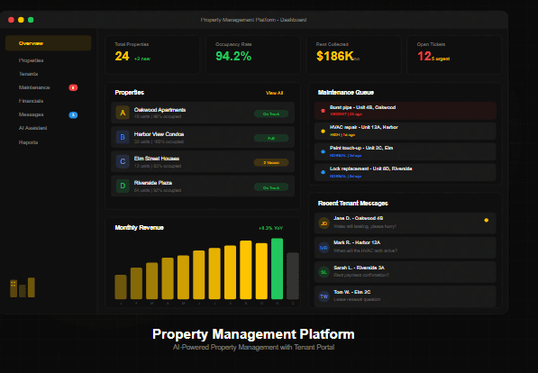 Property Management Platform: Full-Cycle Development for Enterprise PropTech Analytics Platform Managing 200K+ Units and $1B in Assets