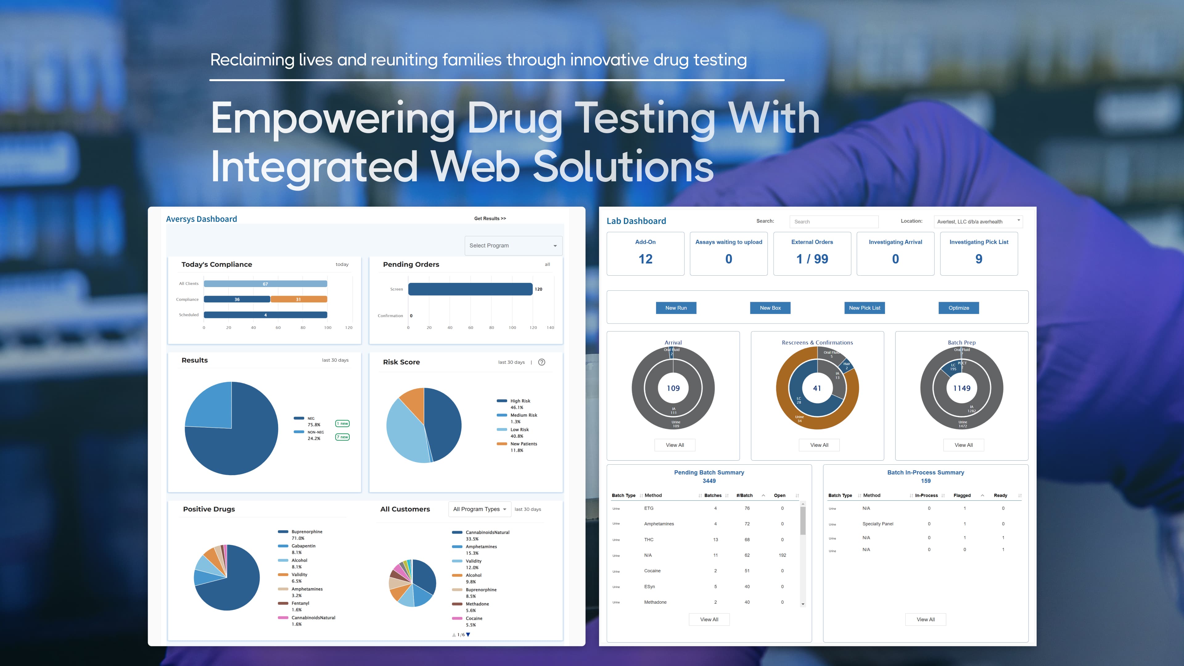 Empowering Drug Testing with Integrated Web Solutions