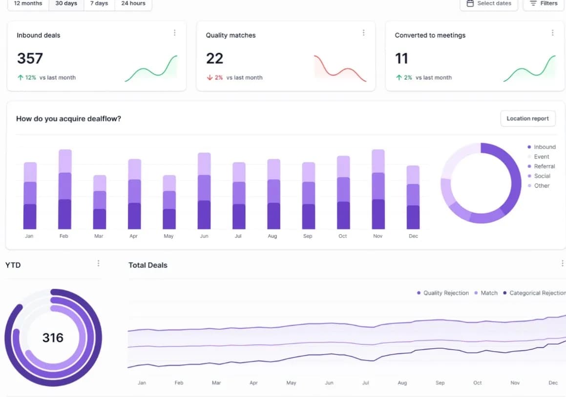 AI-Powered Deal Flow Analysis for More Informed Investments.